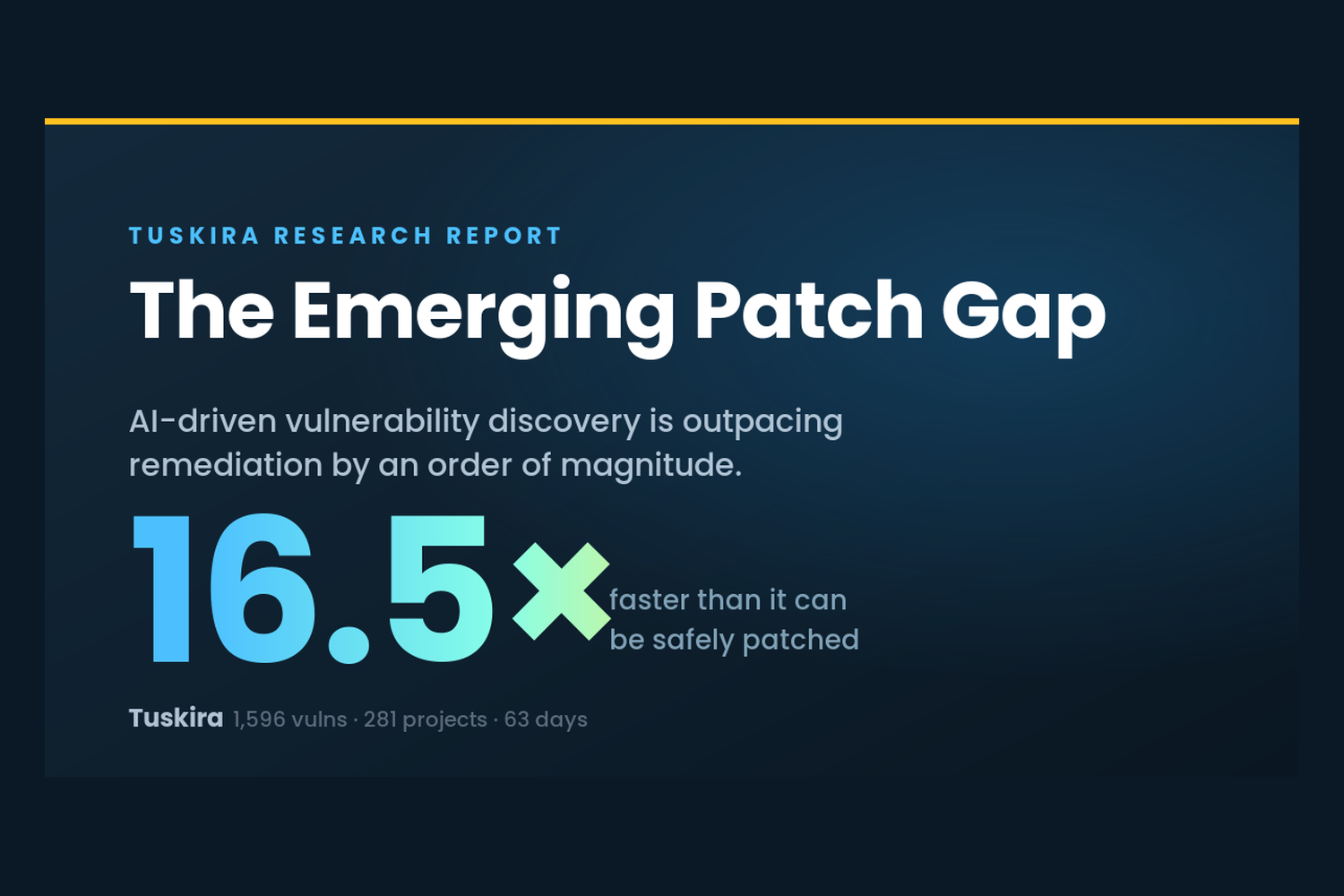 The Emerging Patch Gap: AI-driven vulnerability discovery is outpacing remediation 16.5x