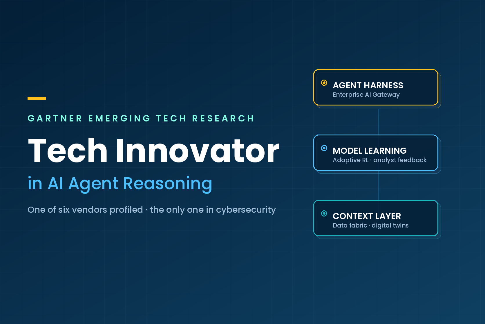 Cover graphic: Gartner Emerging Tech Research profiles Tuskira as a Tech Innovator in AI Agent Reasoning, showing three platform layers: context layer, model learning, agent harness