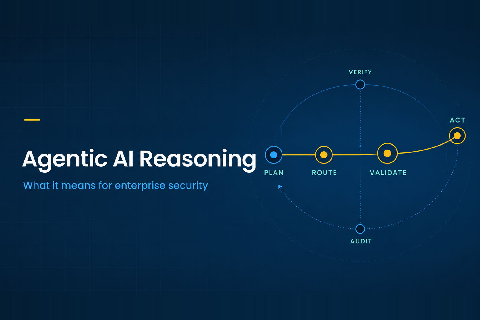 Cover graphic showing an agentic AI reasoning loop: plan, route, validate, act, with verify and audit steps