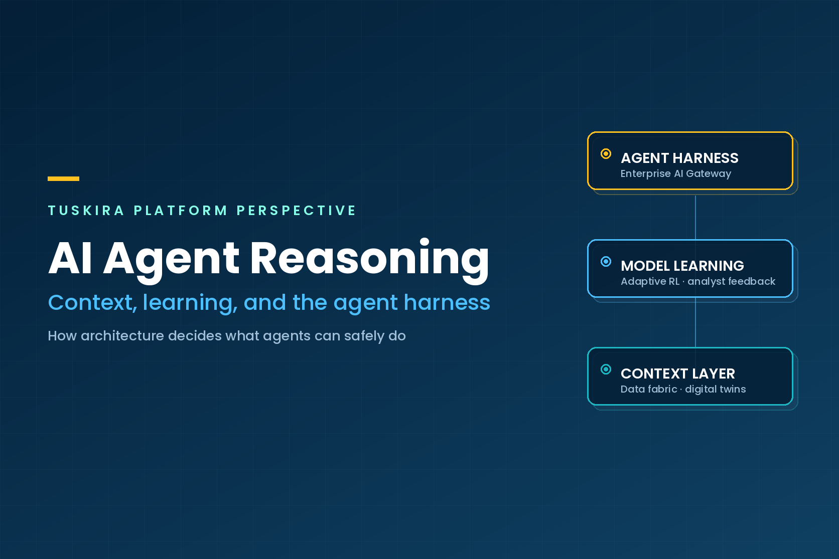 Cover graphic showing three Tuskira platform layers: context layer, model learning, and agent harness