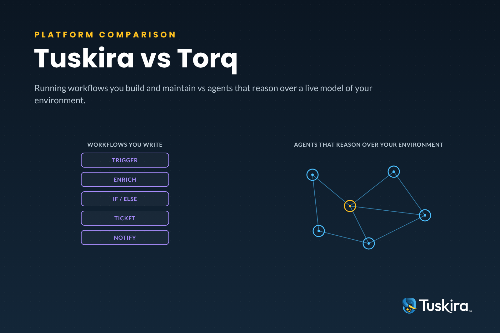 Cover reading Tuskira vs Torq