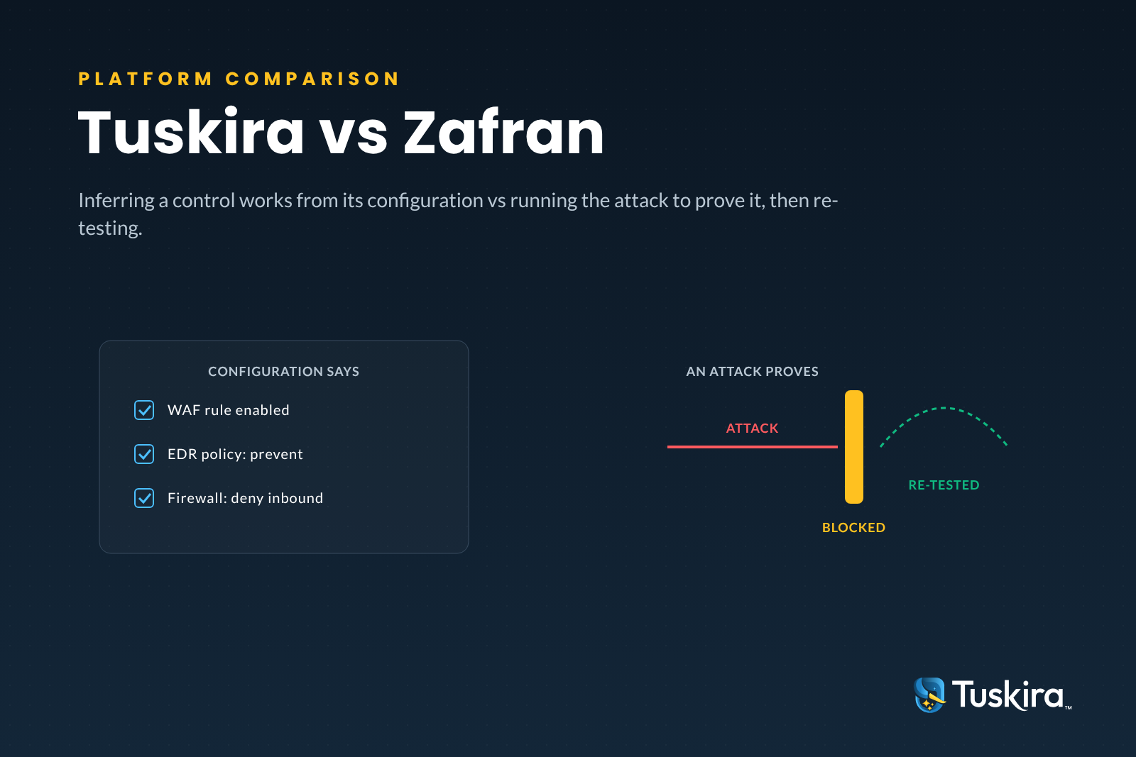 Cover reading Tuskira vs Zafran