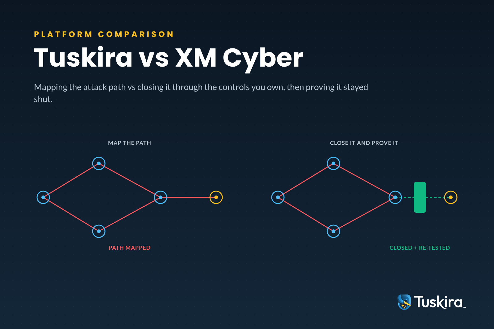 Cover reading Tuskira vs XM Cyber
