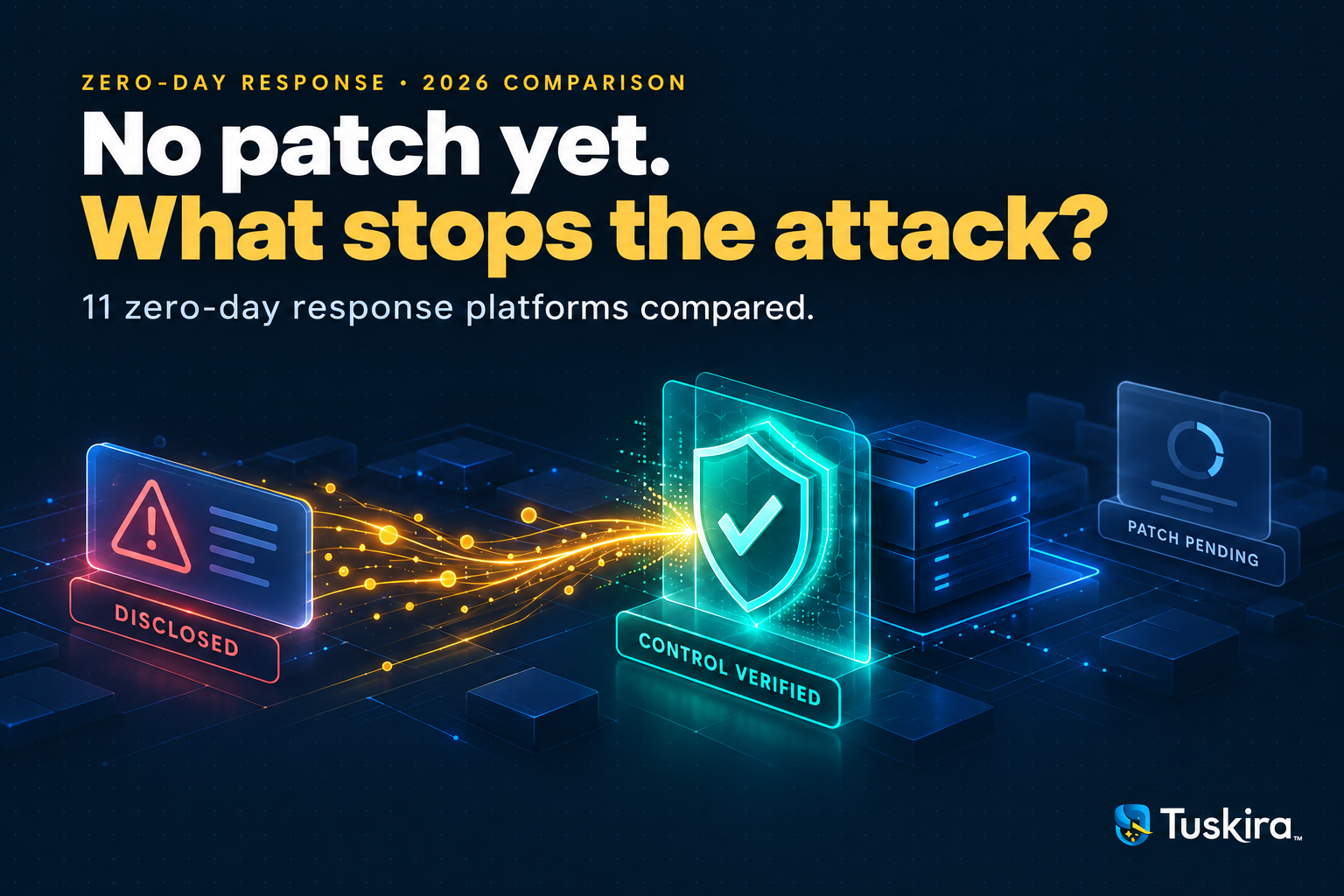Cover reading No patch yet. What stops the attack? 11 zero-day response platforms compared, with a verified control blocking an attack between disclosure and a pending patch