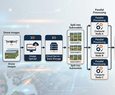 SkyScout-Survey-Data-Processing