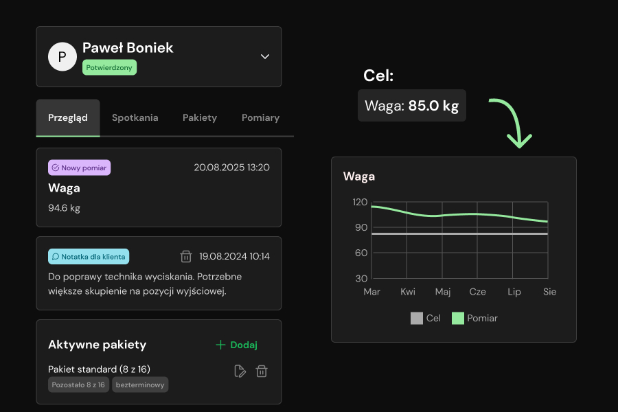 Interfejs aplikacji momentuum na którym zaprezentowany jest widok profilu klienta oraz wyznaczony cel.