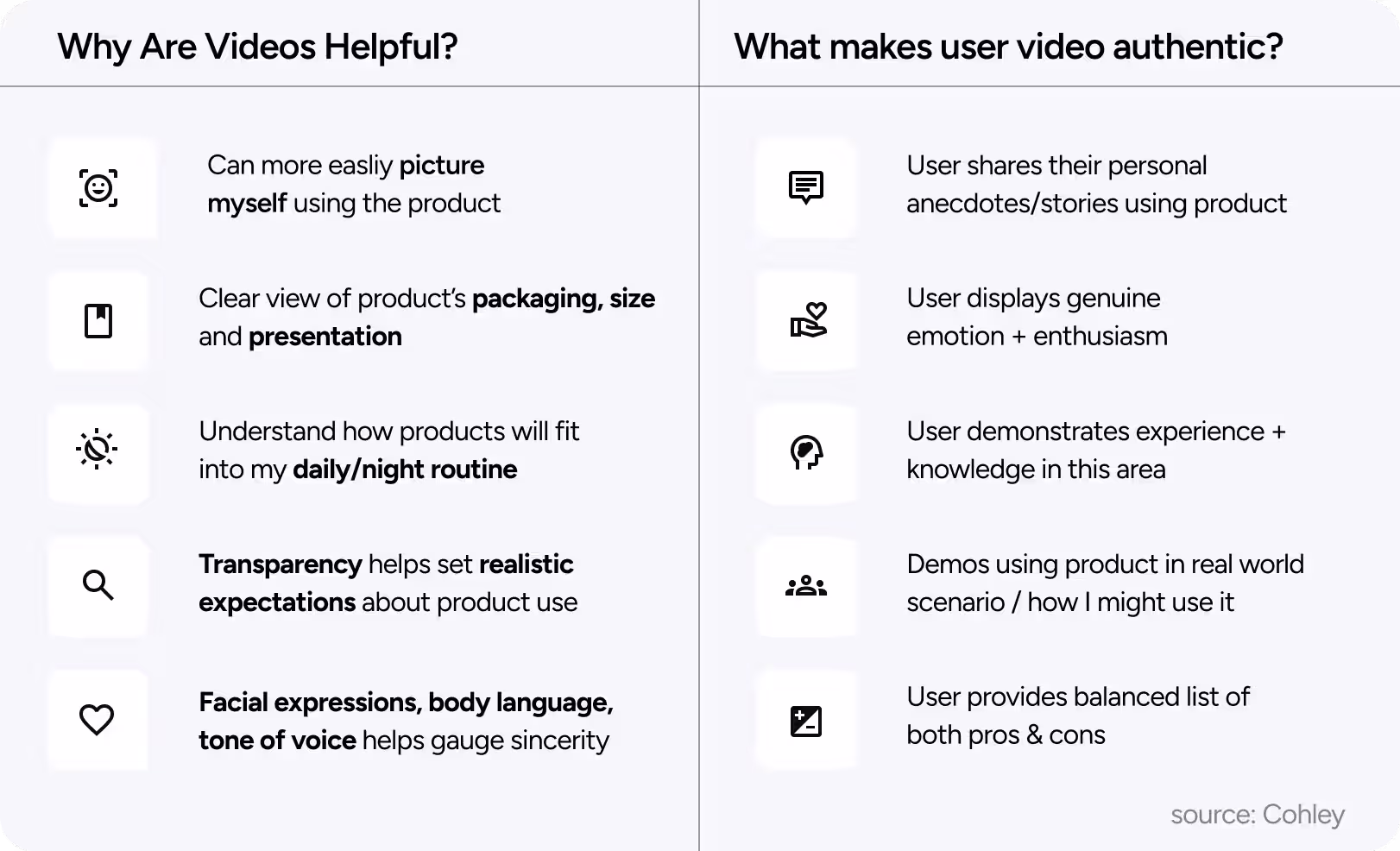 Two-column infographic explaining why videos are useful and what makes a user video authentic, with icons illustrating benefits such as envisioning oneself with the product, seeing the product out of packaging, understanding its everyday use, setting realistic expectations, assessing sincerity, sharing personal stories, showing emotions, demonstrating expertise, presenting real-life demonstrations and listing advantages and disadvantages, with the source indicated as Cohley.