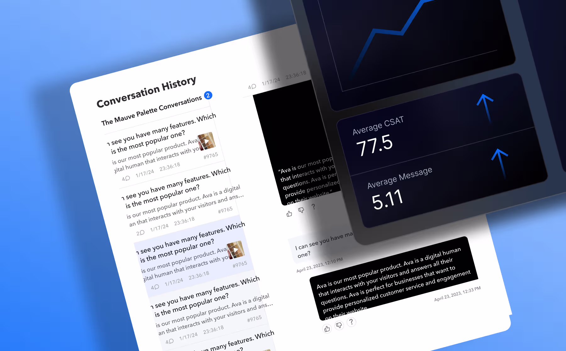 Analytics dashboard with a conversation history interface and performance metrics displayed on overlapping cards.