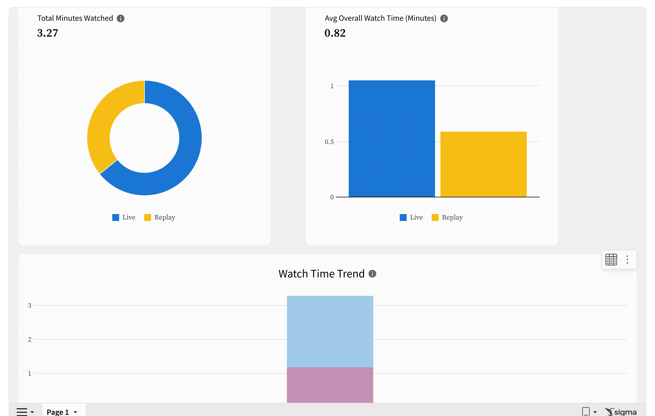 ls insights