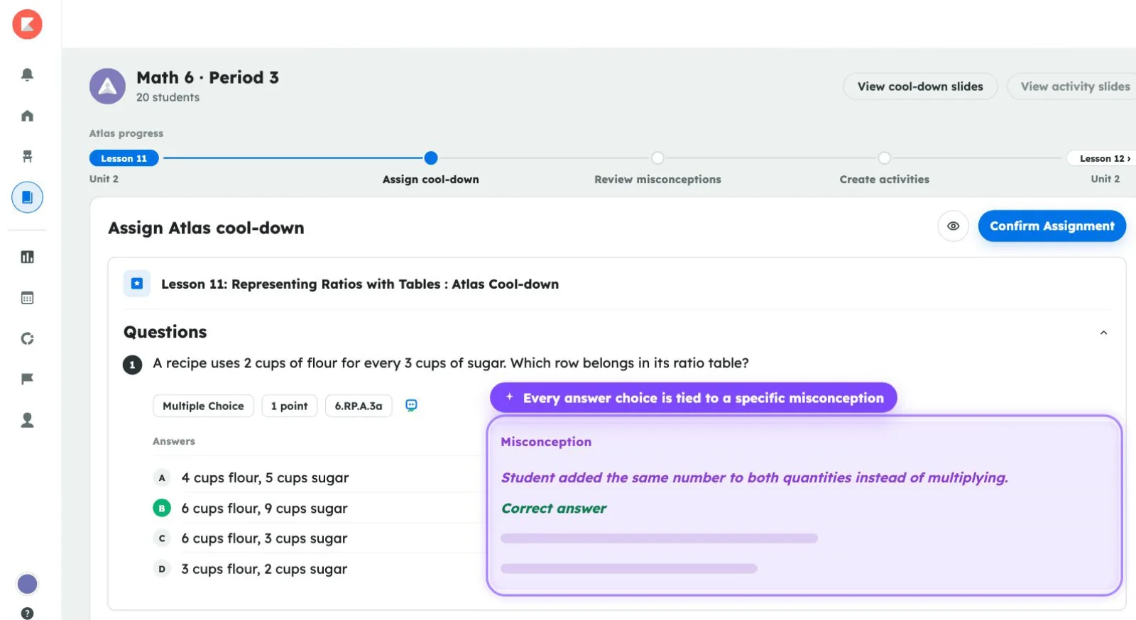 The Assign Atlas cool-down panel for Math 6, Period 3, with an eye icon and a Confirm Assignment button. The Atlas progress bar runs from Lesson 11 through Assign cool-down, Review misconceptions, and Create activities to Lesson 12. The Lesson 11 Representing Ratios with Tables Atlas Cool-down asks: A recipe uses 2 cups of flour for every 3 cups of sugar. Which row belongs in its ratio table? A callout reads: Every answer choice is tied to a specific misconception. Answer A, 4 cups flour, 5 cups sugar, is paired with: Student added the same number to both quantities instead of multiplying. Answer B is the correct answer.