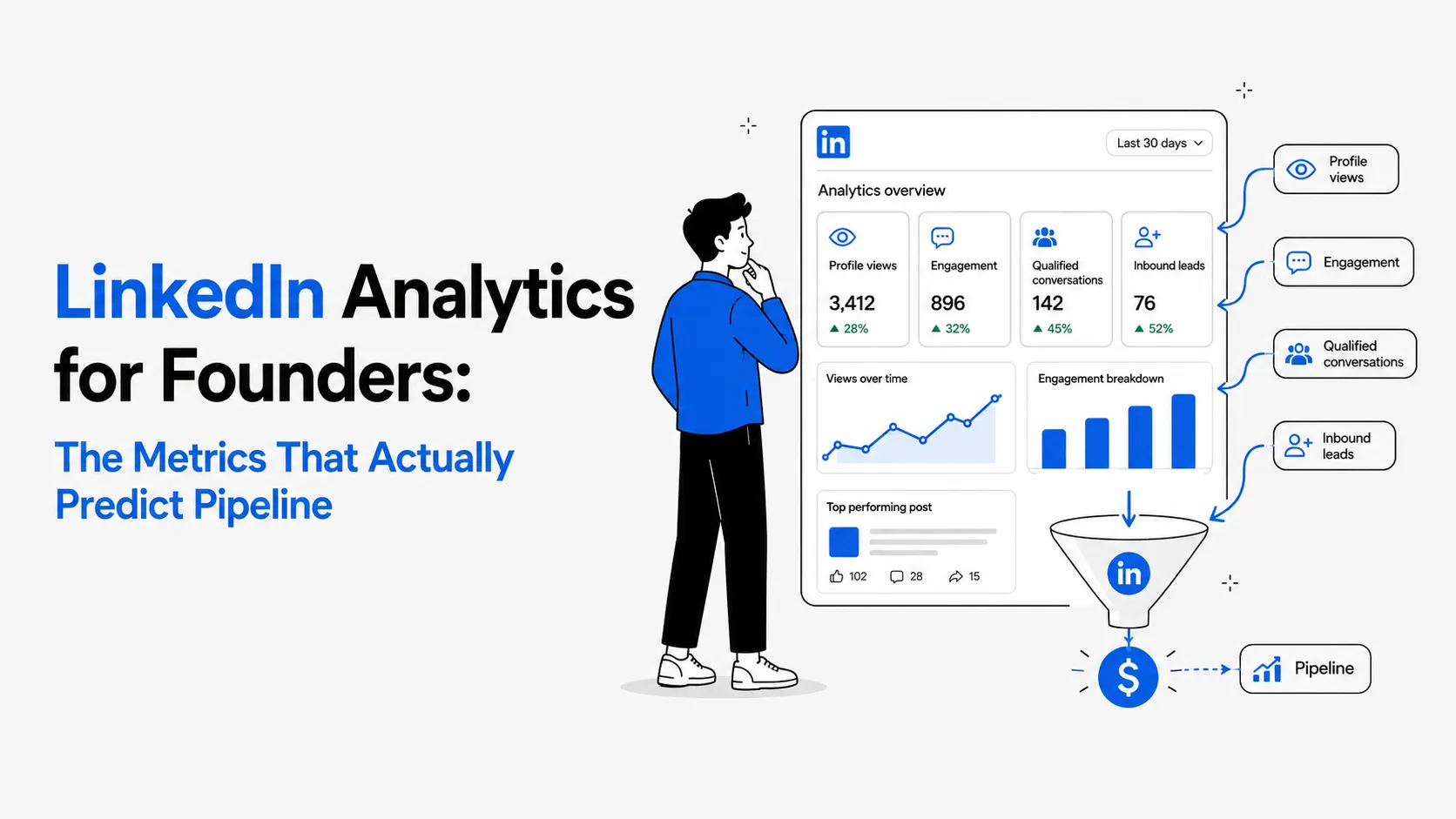 LinkedIn Analytics for Founders: The Metrics That Actually Predict Pipeline