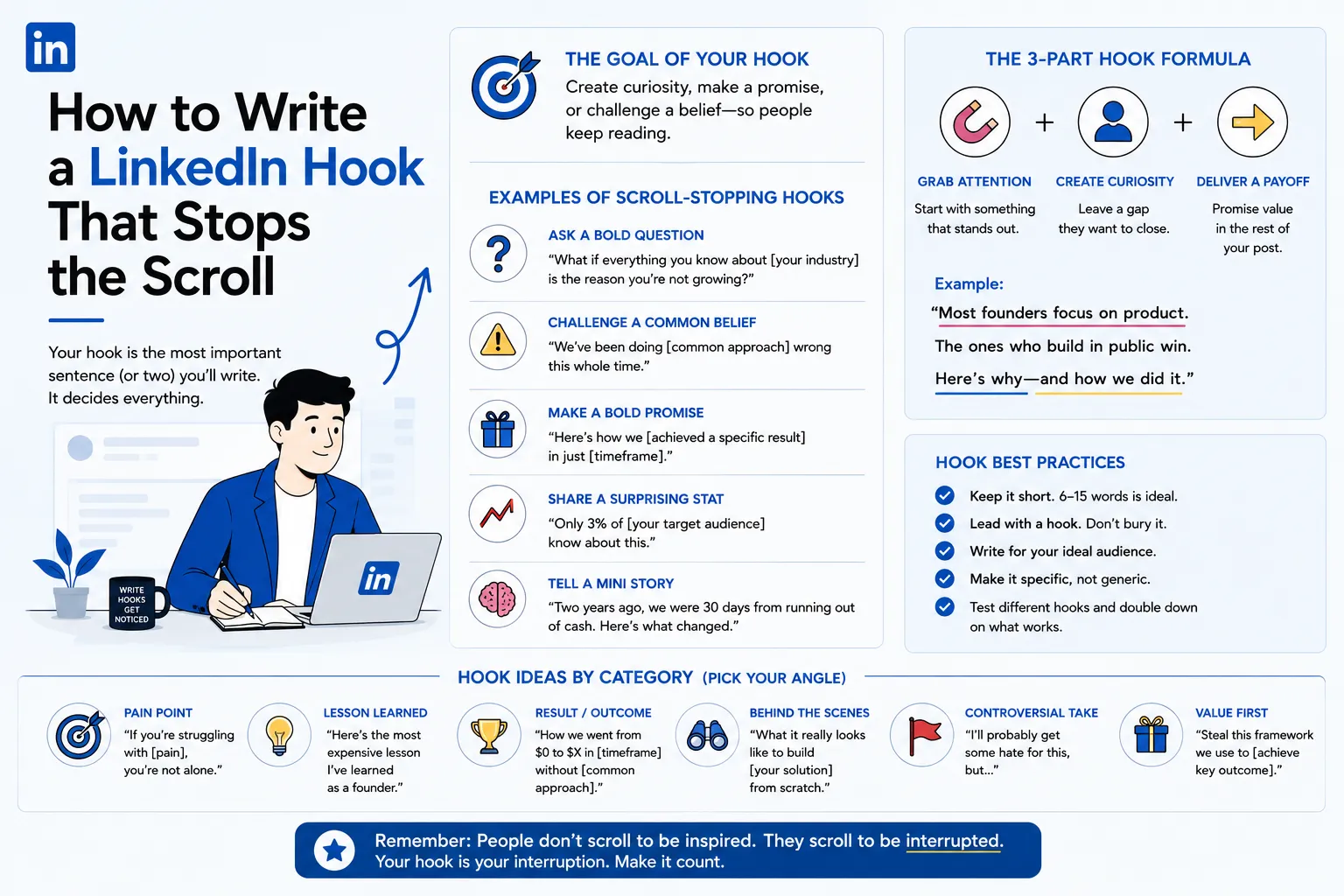 How to Write a LinkedIn Hook That Stops the Scroll