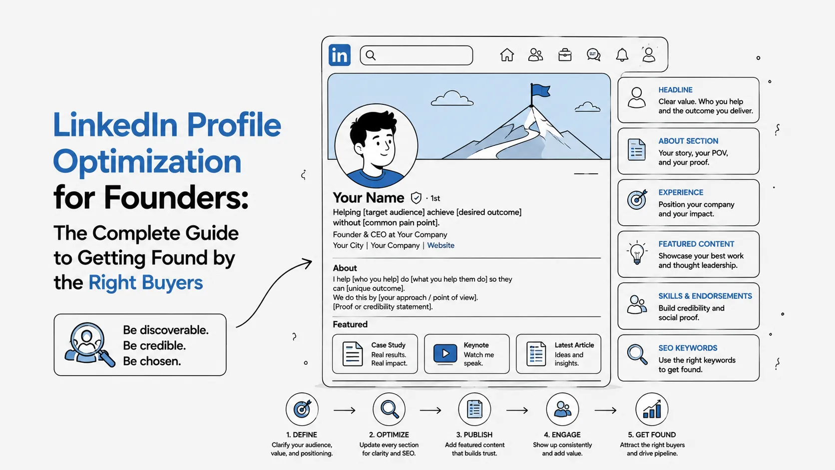 LinkedIn Profile Optimization for Founders: The Complete Guide to Getting Found by the Right Buyers