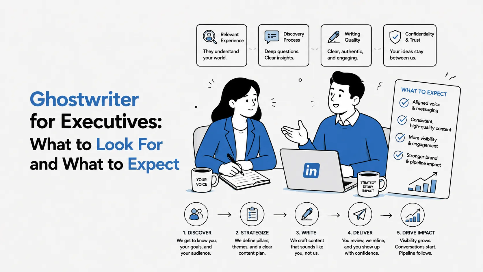 Ghostwriter for Executives: What to Look For and What to Expect