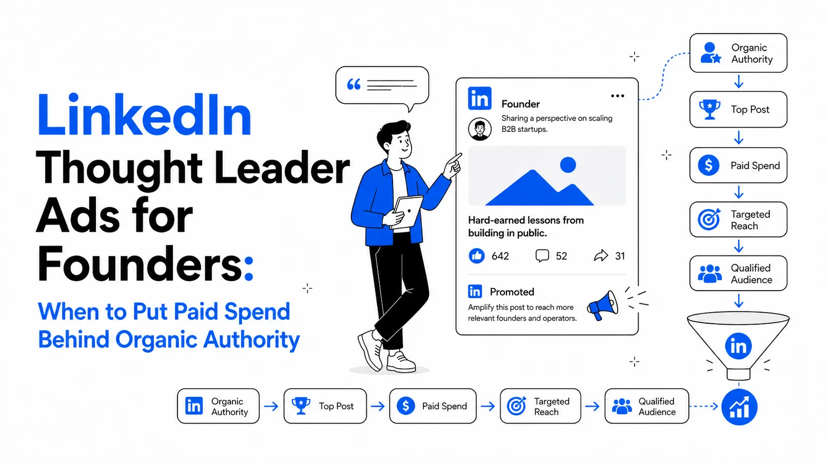 LinkedIn Thought Leader Ads for Founders: When to Put Paid Spend Behind Organic Authority