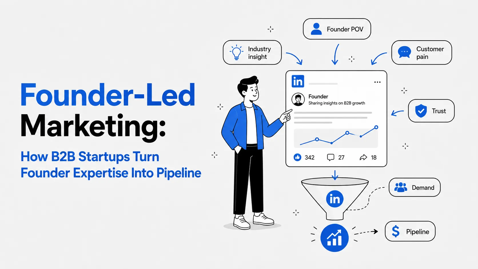 Founder-Led Marketing: How B2B Startups Turn Founder Expertise Into Pipeline