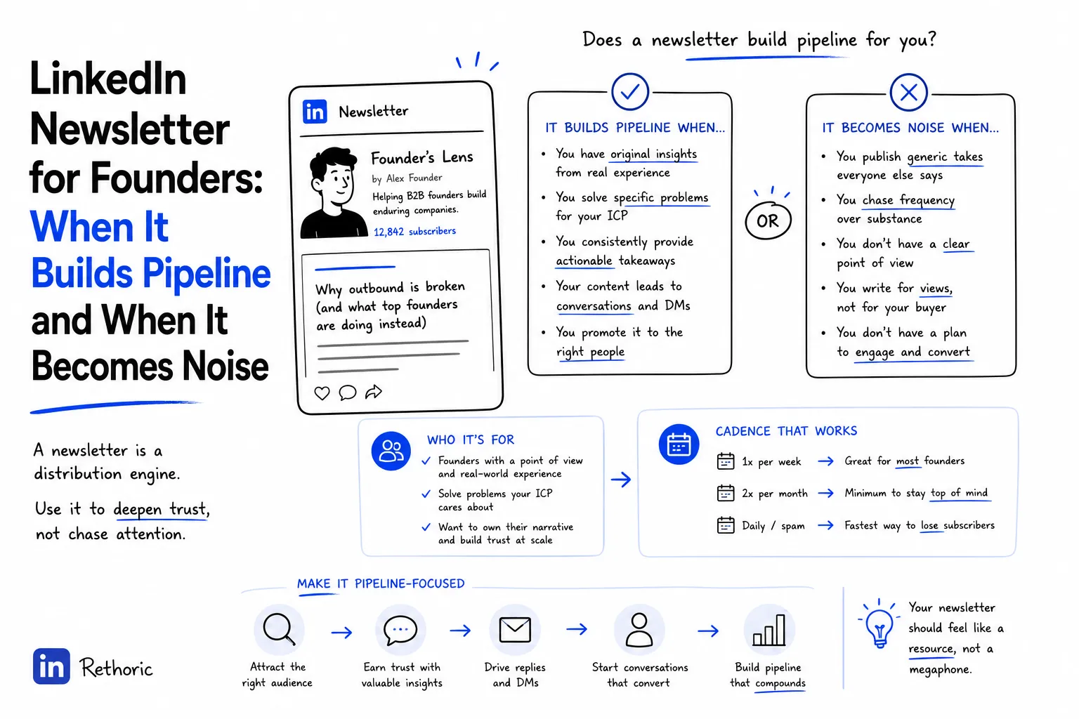 LinkedIn Newsletter for Founders: When It Builds Pipeline and When It Becomes Noise