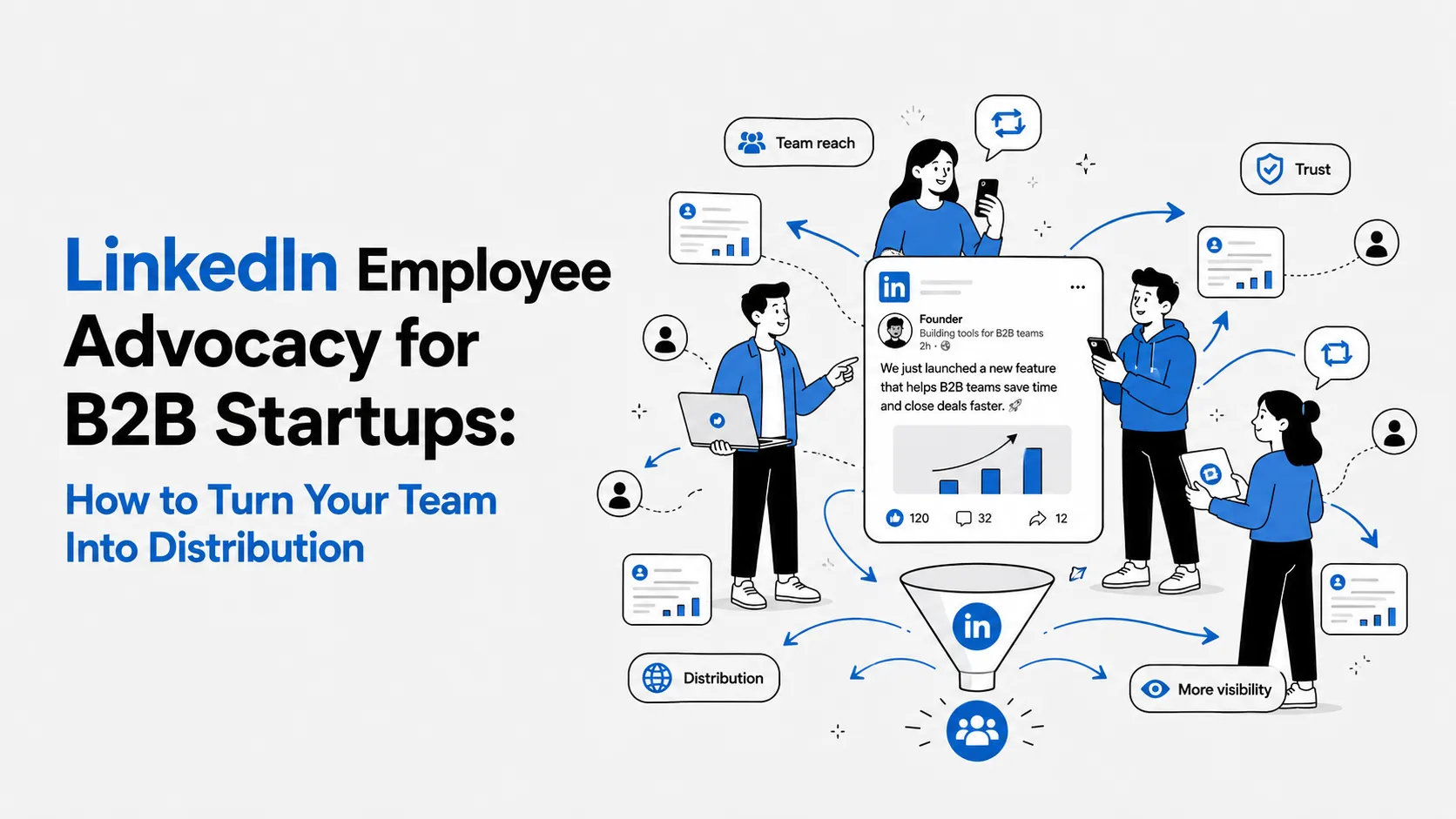 LinkedIn Employee Advocacy for B2B Startups: How to Turn Your Team Into Distribution