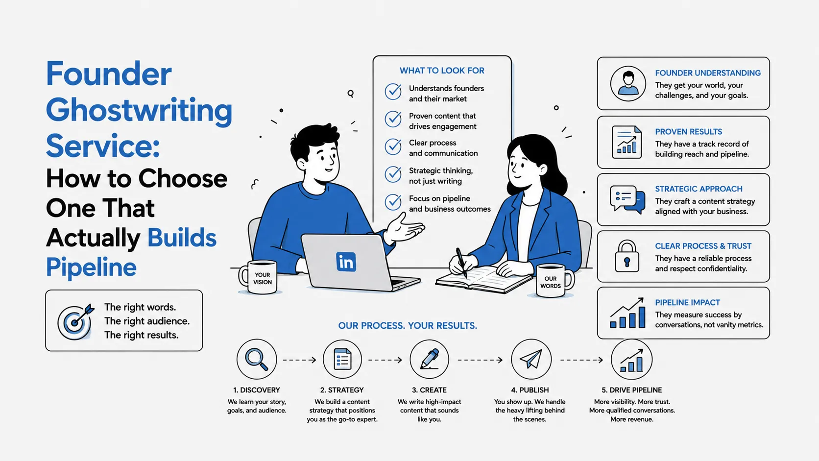 Founder Ghostwriting Service: How to Choose One That Actually Builds Pipeline