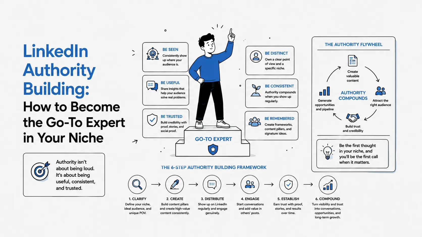 LinkedIn Authority Building: How to Become the Go-To Expert in Your Niche