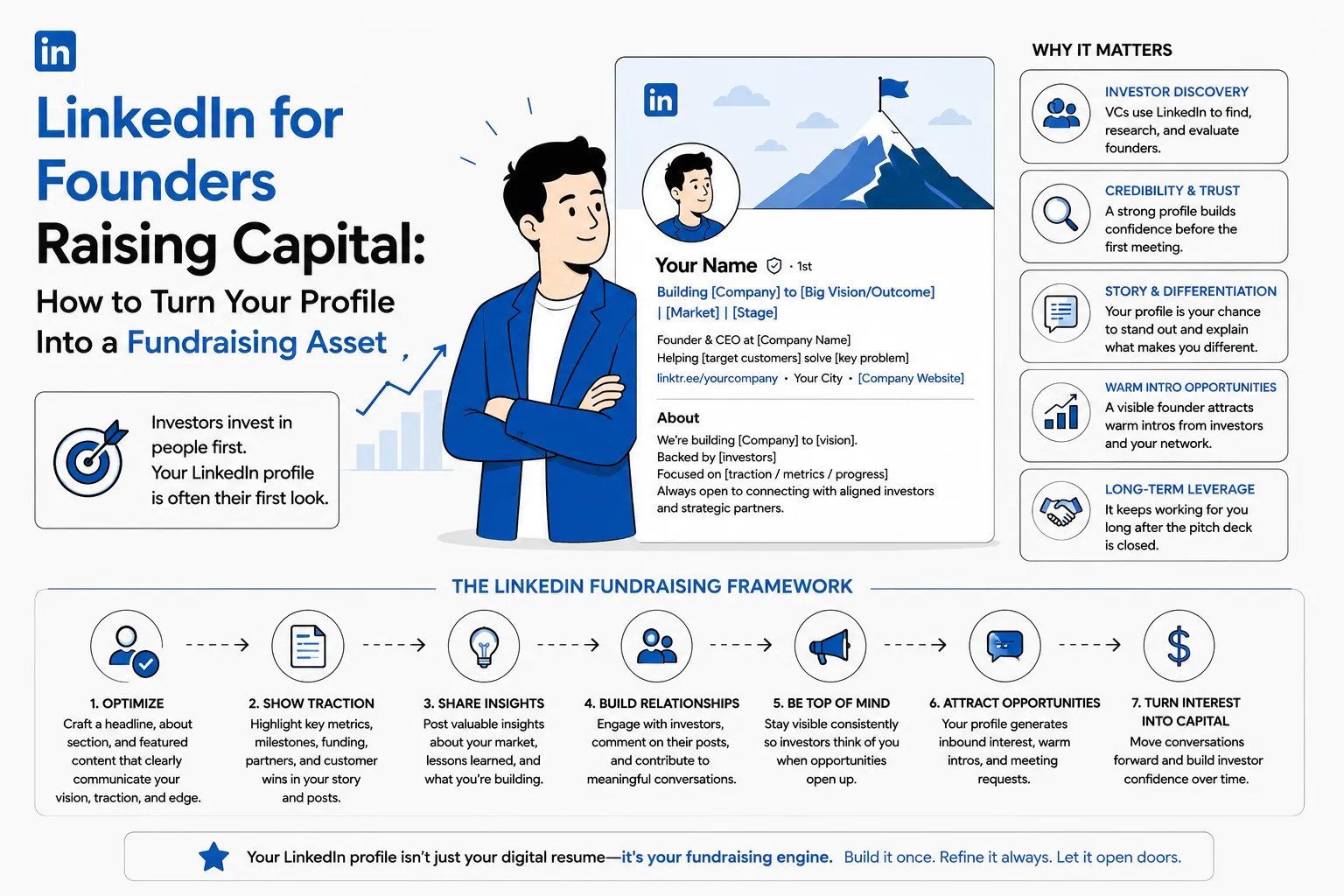 LinkedIn for Founders Raising Capital: How to Turn Your Profile Into a Fundraising Asset