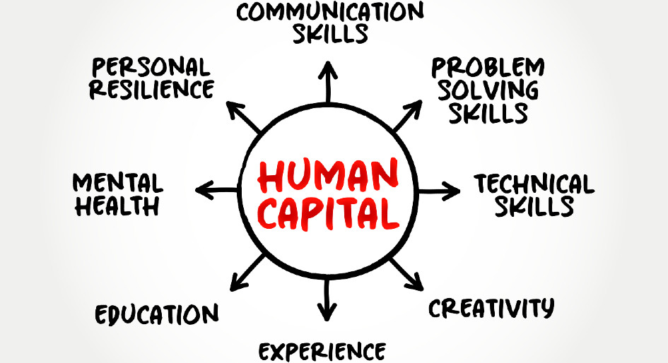 Investing in AI and Human Potential
