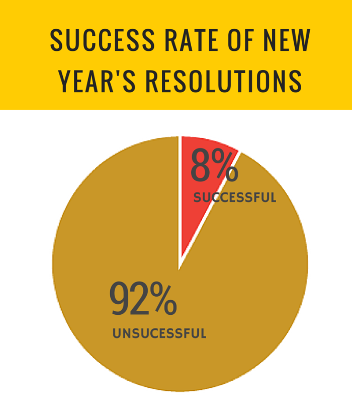 Don't Fail Your AI’s New Year Resolutions