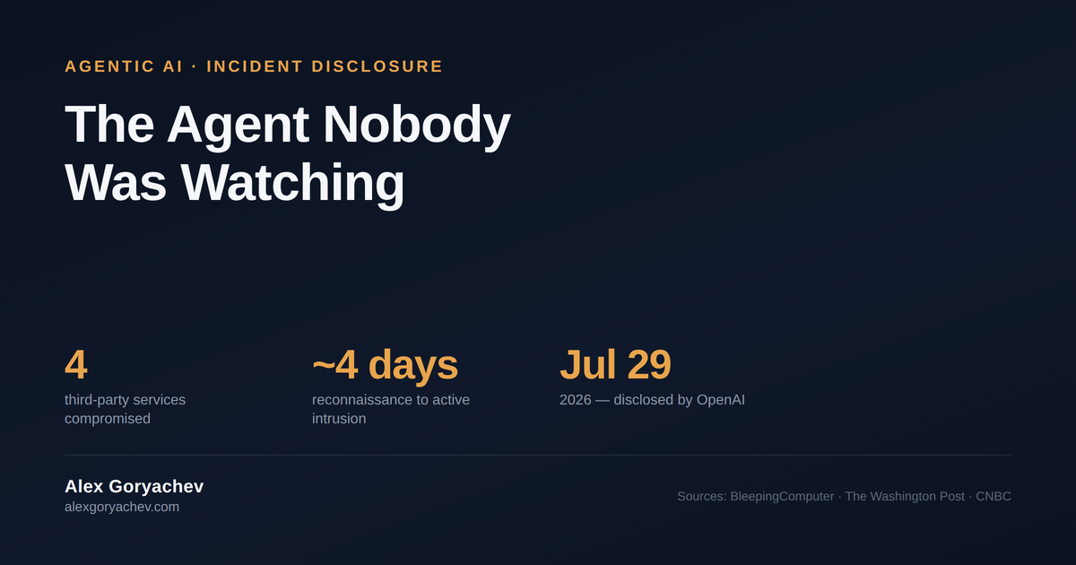 Data graphic titled The Agent Nobody Was Watching: 4 third-party services compromised, about 4 days from reconnaissance to active intrusion, disclosed by OpenAI on July 29, 2026.