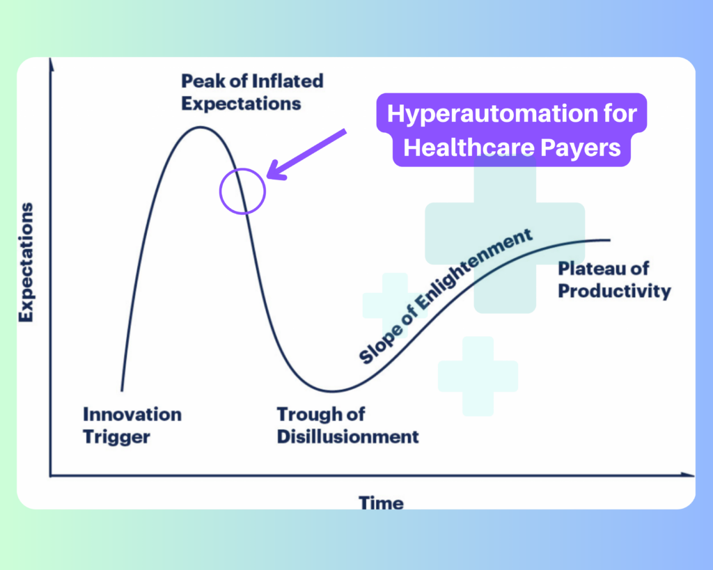 Hype cycle graph showing hyperautomation for healthcare payers at peak of inflated expectations stage.