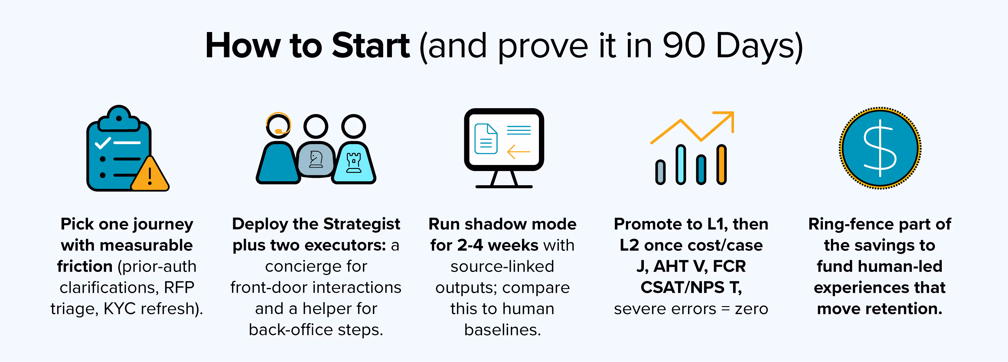 How to start