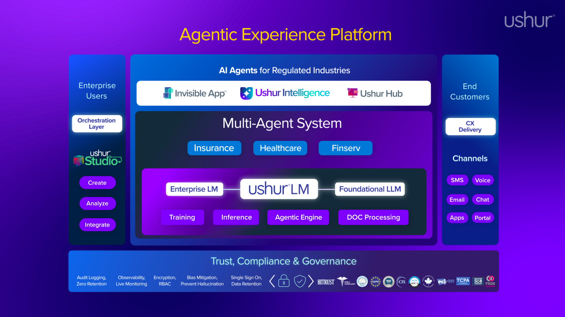 Security and Compliance Overview