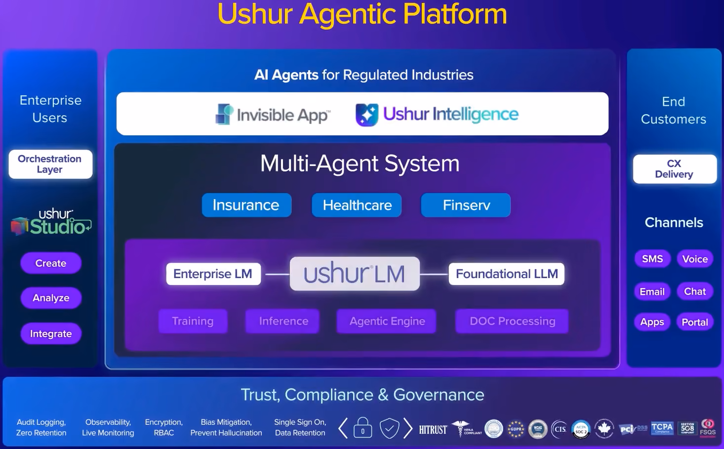 Ushur Agetic Platform