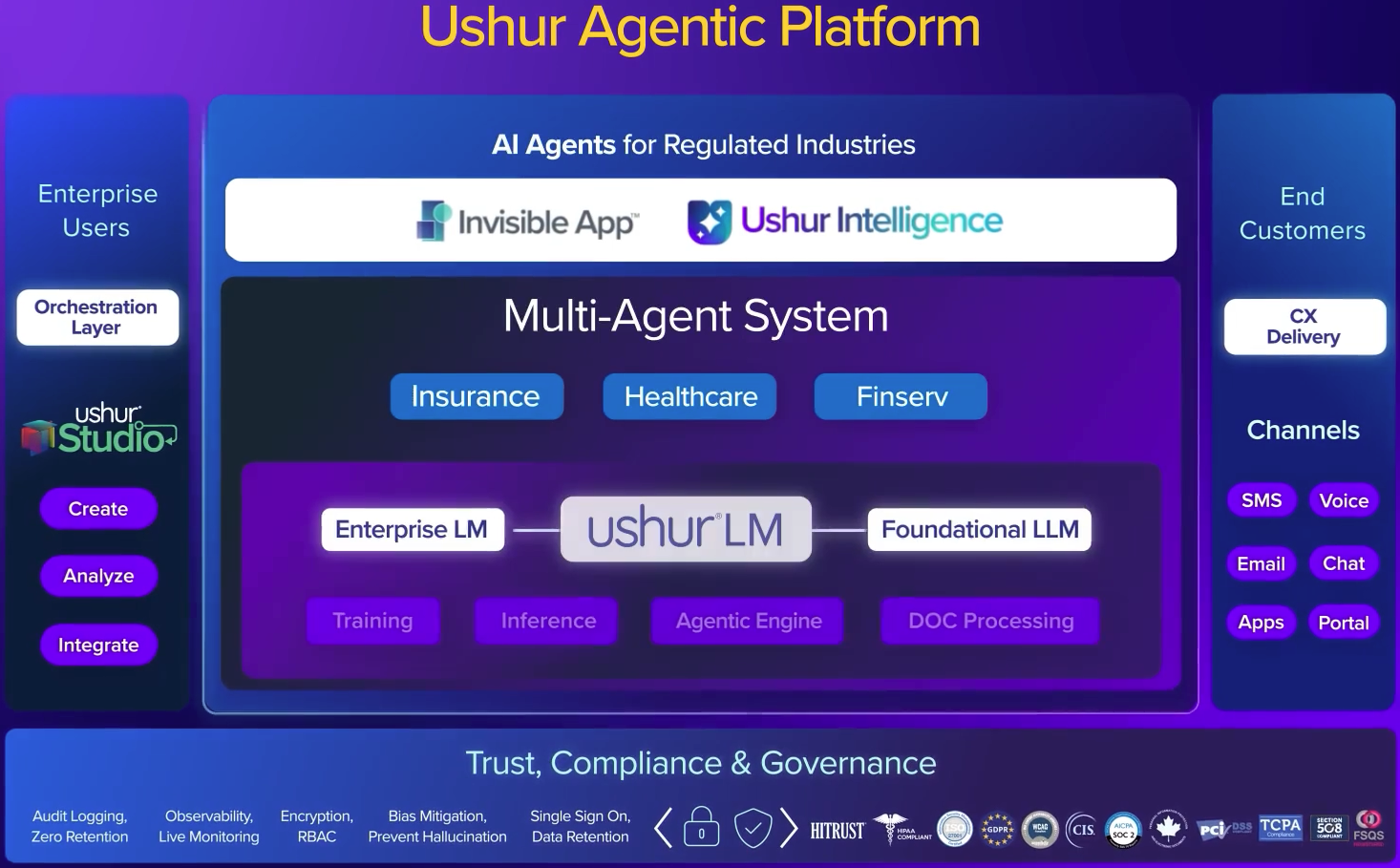 Ushur Agetic Platform