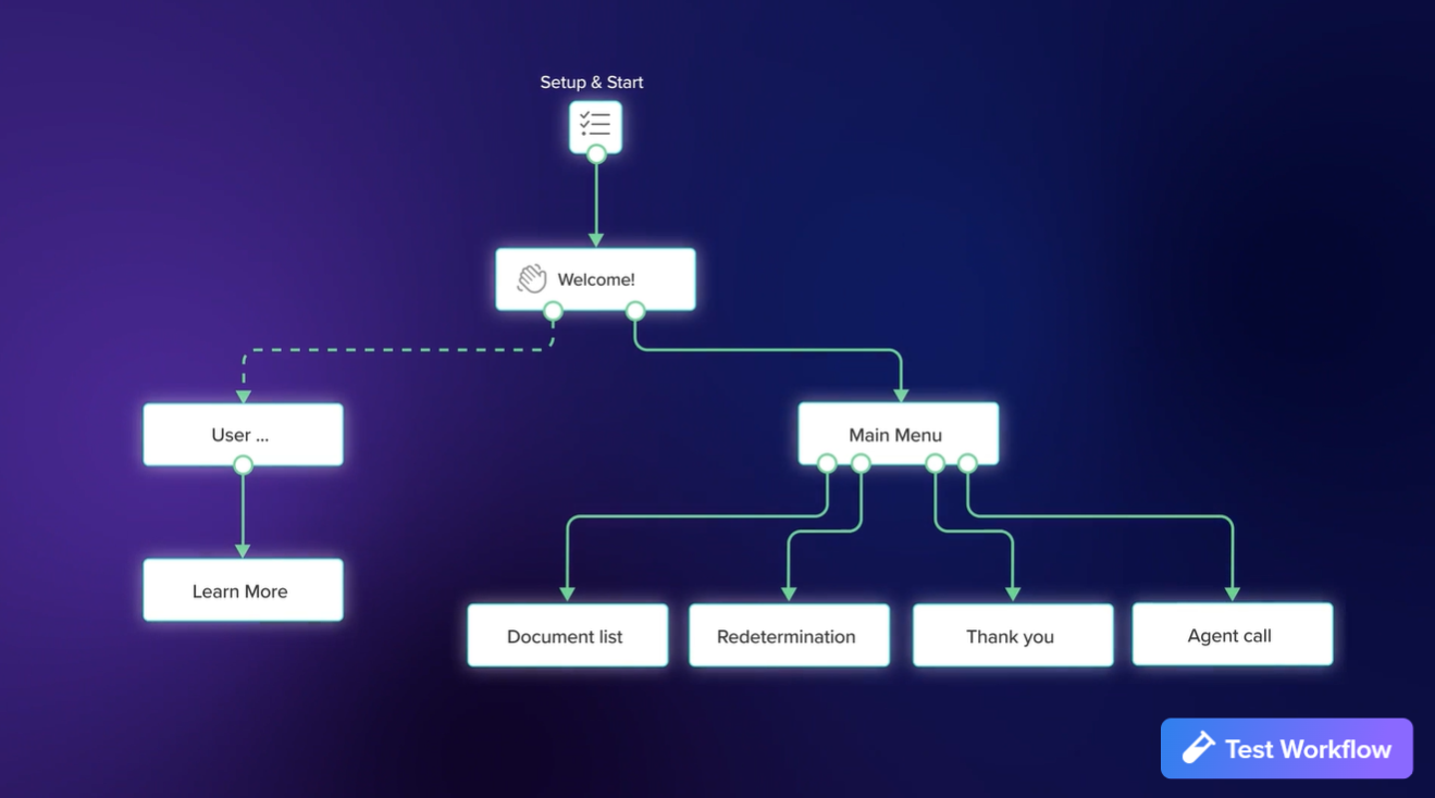 A demo workflow for Medicaid Redetermination use case