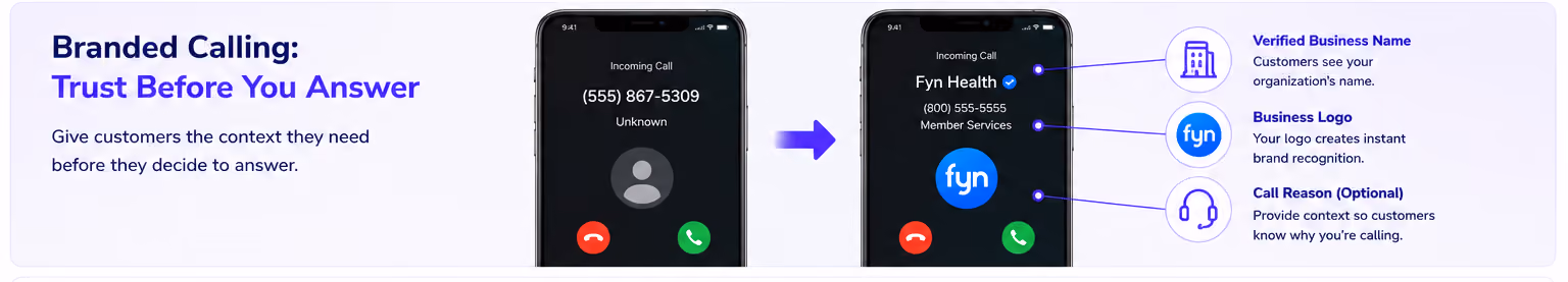 Comparison of unbranded and branded calls showing verified name, logo, and call reason on phone screen.