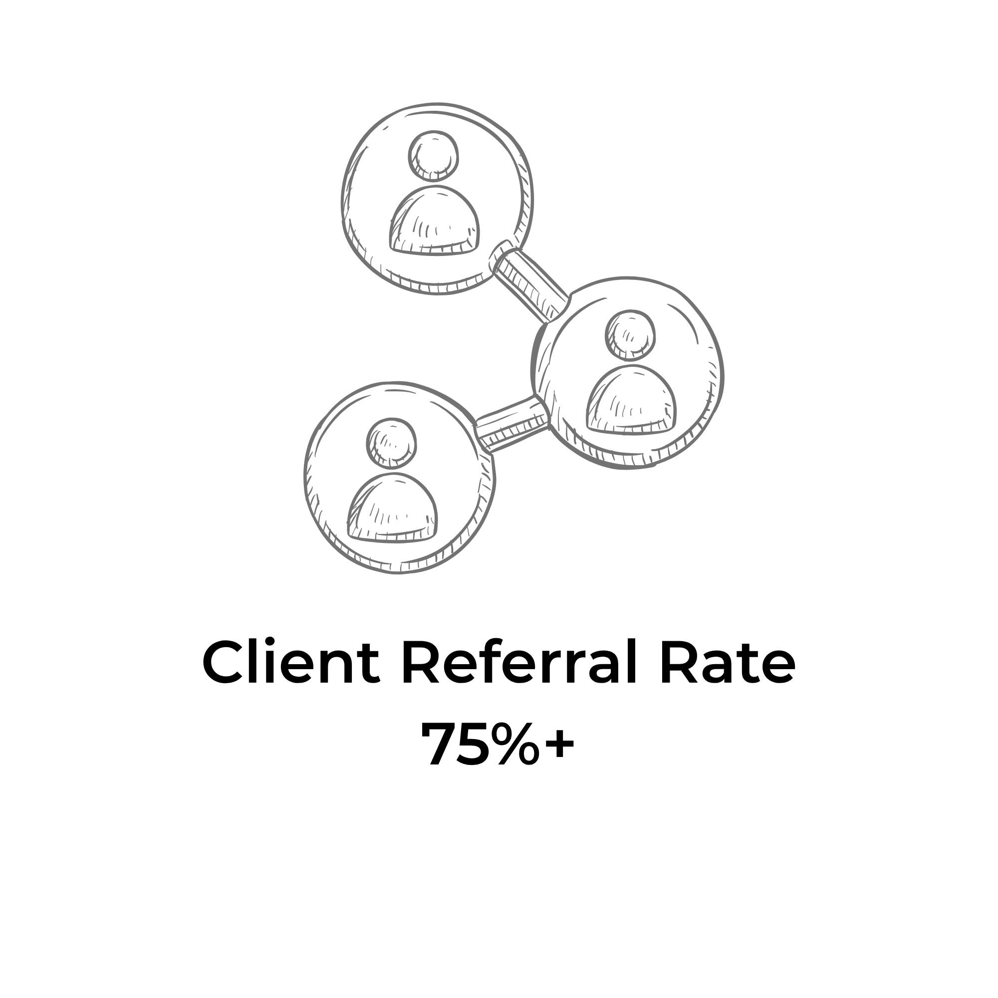 Interlock Client Referral Rate = 75%