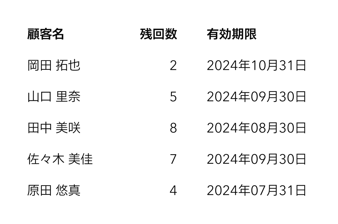 支払い管理 用途に合わせて決済手段が選べます。