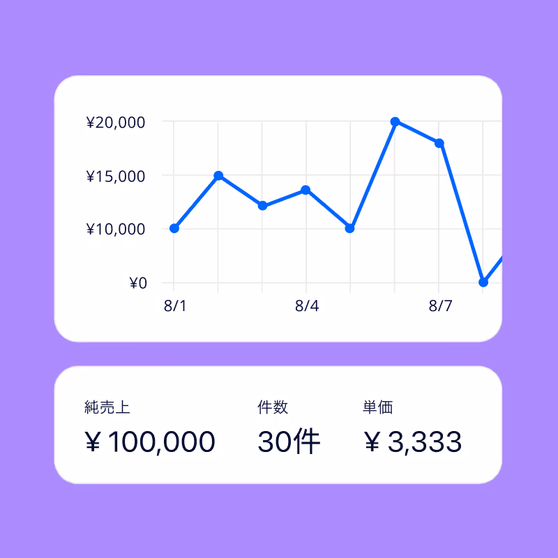 売上データの可視化のイメージ図