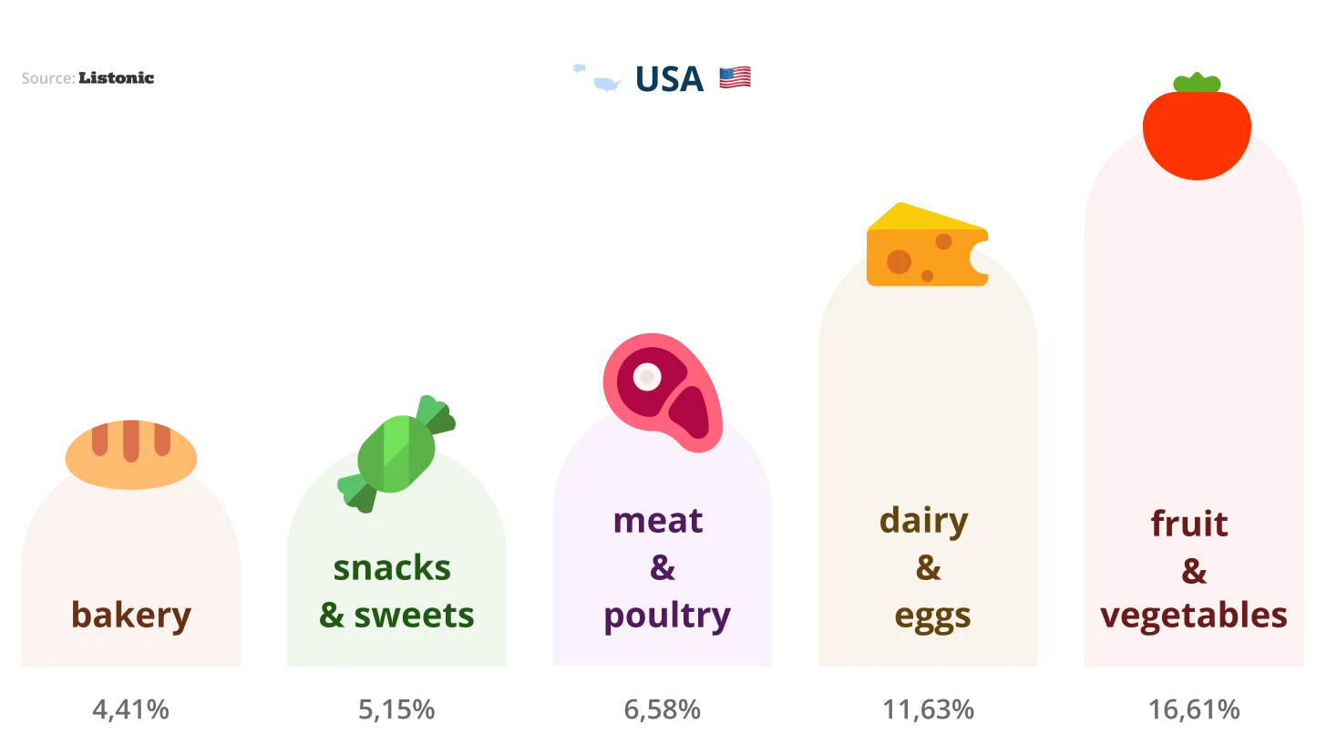 Global Shopping Insights Report USA 🇺🇸 Listonic Media