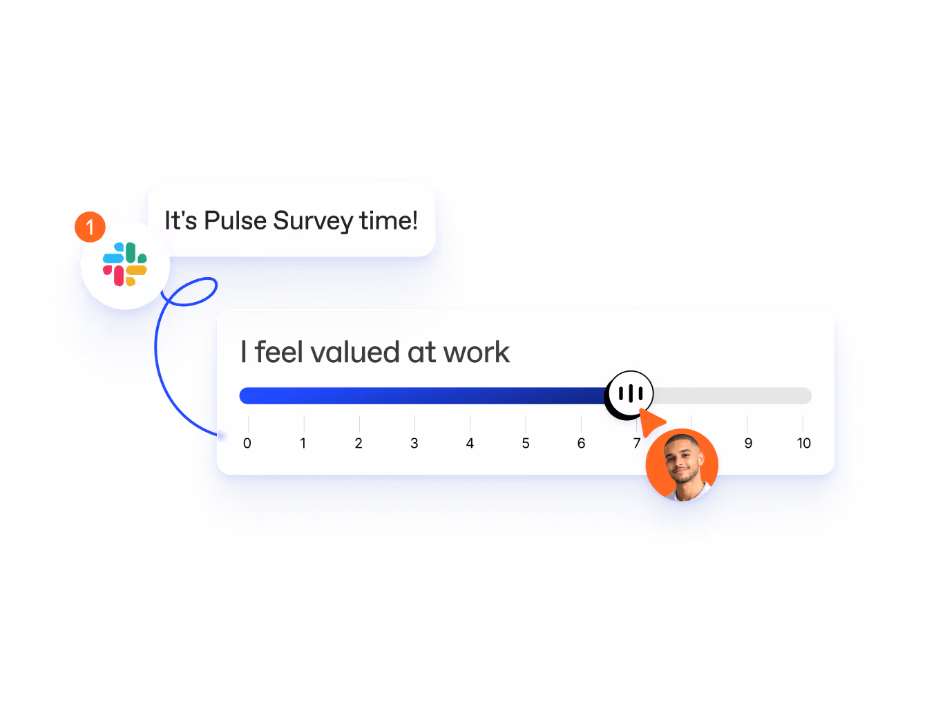 Meeting scheduling interface showing a 30-minute 1:1 with Melody Park at 10:00 AM on Thursday the 24th, pulse trend charts for Q1, Q2, Q3, talking points checklist, and a confirm and send invite button with Melody Park's photo.