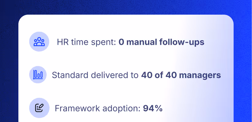 HR time spent zero manual follow-ups, standard delivered to 40 of 40 managers, framework adoption 94 percent.