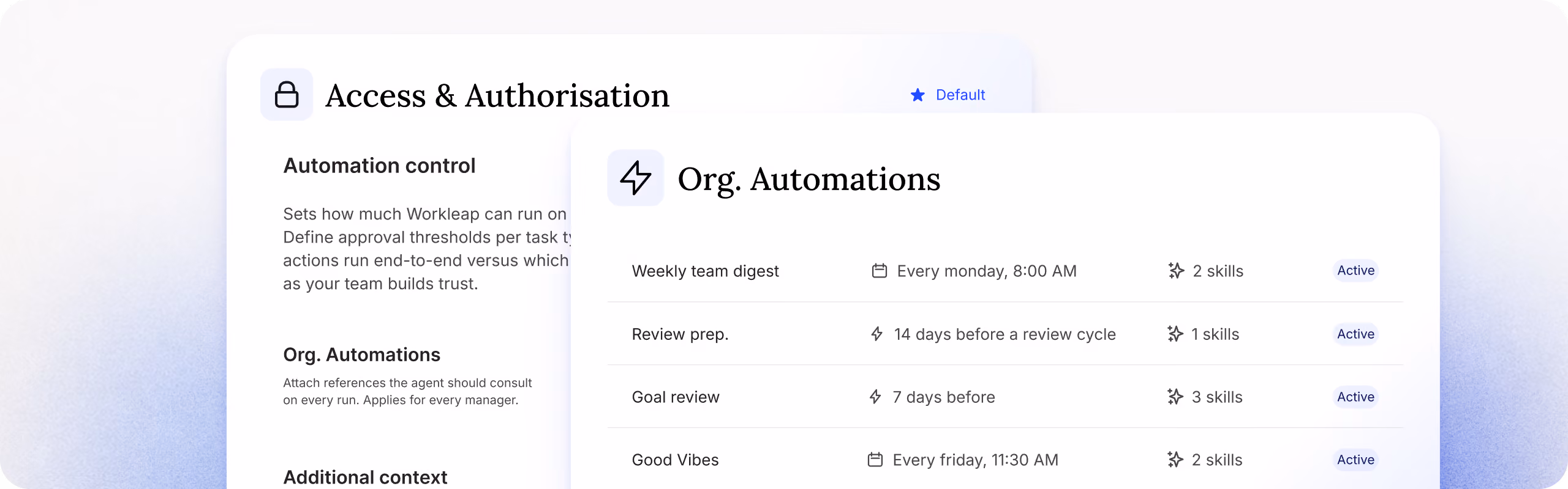 User interface screen showing 'Access & Authorisation' settings on the left with sections like Automation control, Org. Automations, and Additional context; on the right, a detailed list of organizational automations with tasks such as Weekly team digest, Review prep., Goal review, and Good Vibes, including their schedules, skill requirements, and active status.