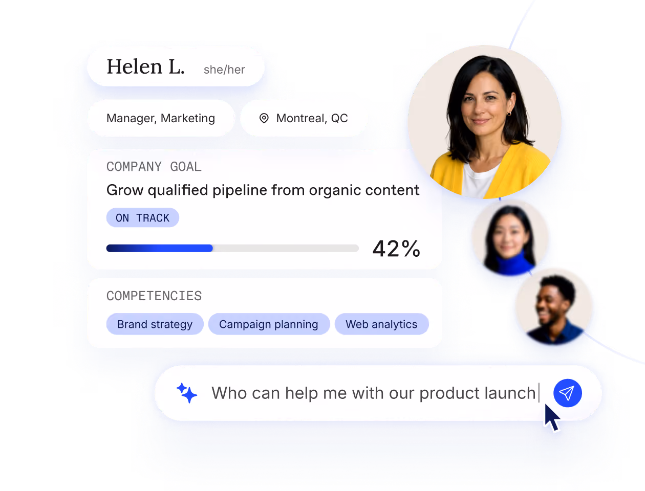 Profile card of Helen L., a marketing manager based in Montreal, QC, with she/her pronouns. The company goal is to grow qualified pipeline from organic content, currently 42% complete and on track. Helen's competencies include brand strategy, campaign planning, and web analytics. Three profile photos are shown: Helen wearing a yellow sweater, and two colleagues blurred in blue and black. Below is a chat input box with the query, 'Who can help me with our product launch,' and a mouse cursor pointed at a send icon.