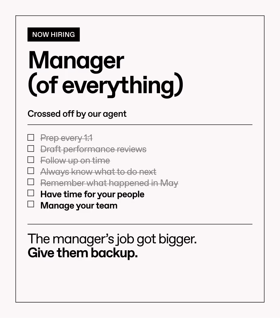 Three rectangular cards displaying a mock job posting titled 'Manager (of everything)' with a 'Now Hiring' label, a checklist of managerial tasks including prep every 14 days, performance reviews, follow-ups, and managing a team, some items crossed off, and the phrase 'The manager's job got bigger. Give them backup.' in bold at the bottom.
