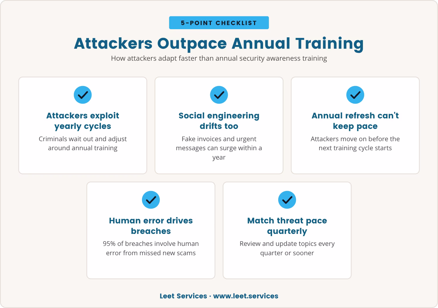 Checklist: Attackers Outpace Annual Training