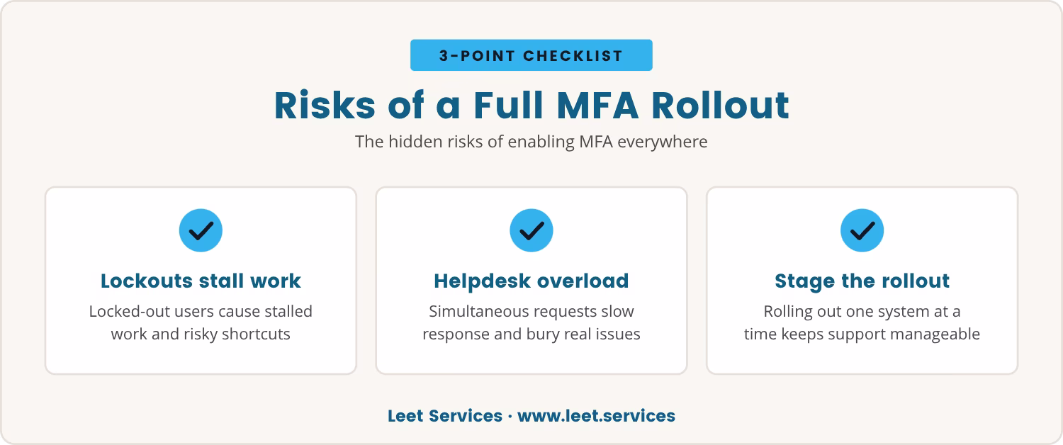 Checklist: Risks of a Full MFA Rollout