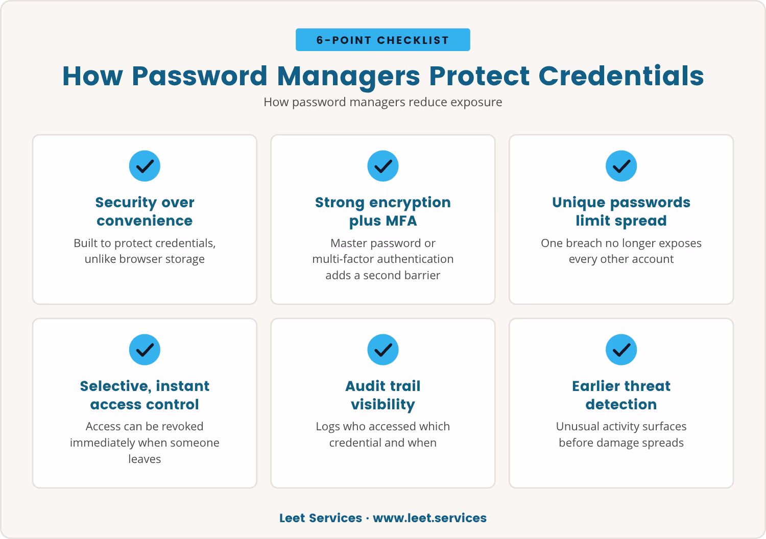 Checklist: How Password Managers Protect Credentials