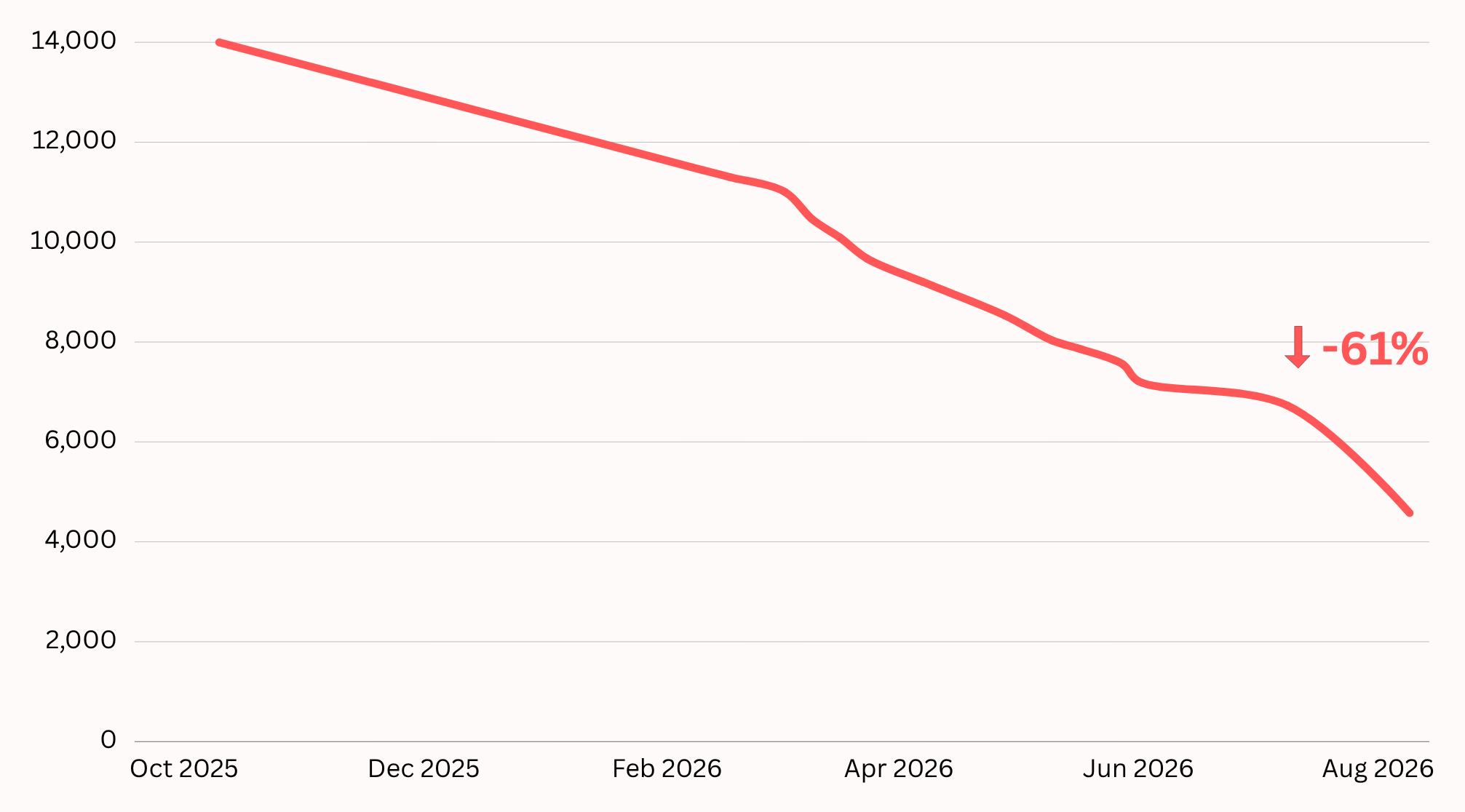 Is it still worth selling Webflow templates in 2026?