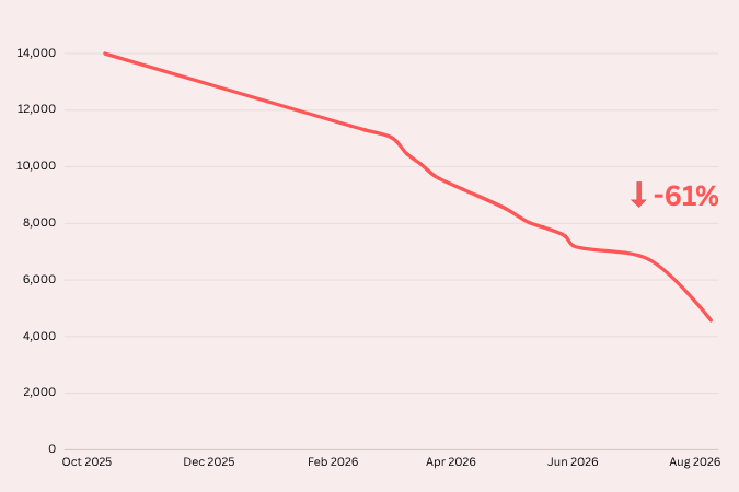 Is it still worth selling Webflow templates in 2026?