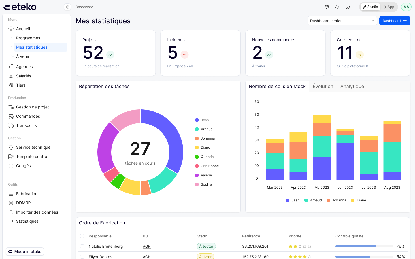 Tableau de bord eteko affichant les modules d'une plateforme sur-mesure